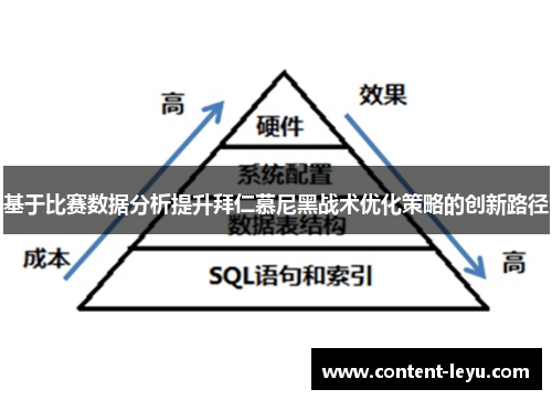 基于比赛数据分析提升拜仁慕尼黑战术优化策略的创新路径