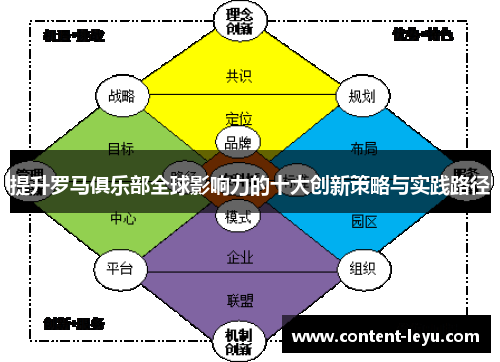 提升罗马俱乐部全球影响力的十大创新策略与实践路径