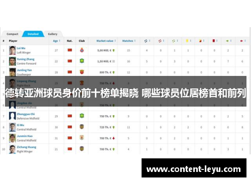 德转亚洲球员身价前十榜单揭晓 哪些球员位居榜首和前列