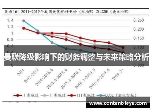 曼联降级影响下的财务调整与未来策略分析