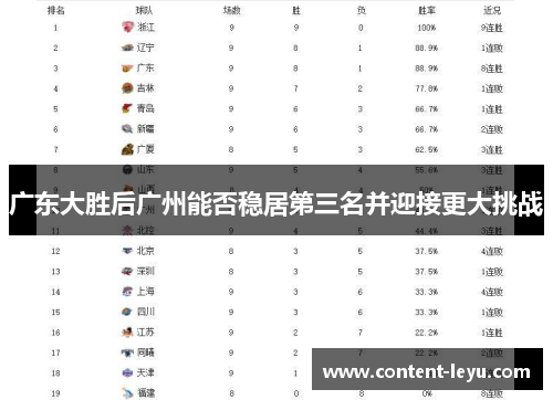 广东大胜后广州能否稳居第三名并迎接更大挑战