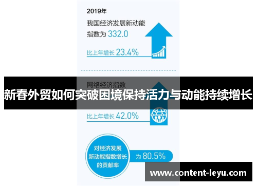 新春外贸如何突破困境保持活力与动能持续增长