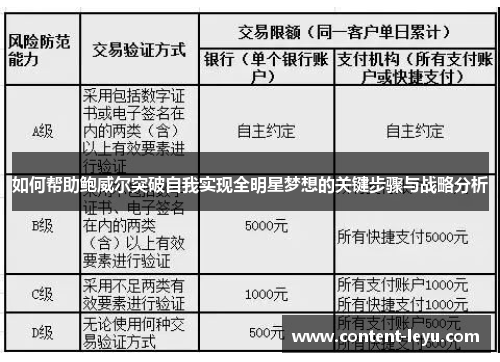 如何帮助鲍威尔突破自我实现全明星梦想的关键步骤与战略分析
