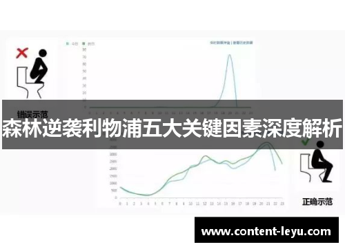 森林逆袭利物浦五大关键因素深度解析