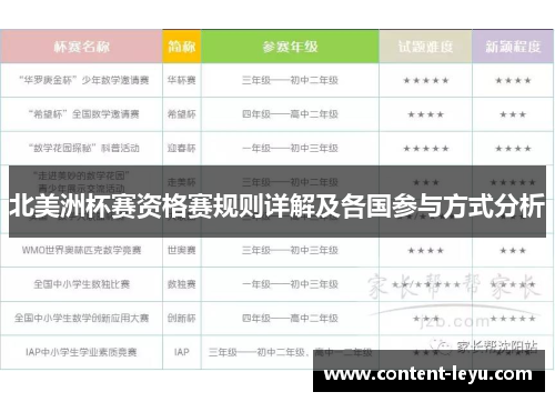 北美洲杯赛资格赛规则详解及各国参与方式分析